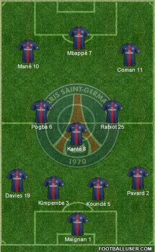 Paris Saint-Germain Formation 2021