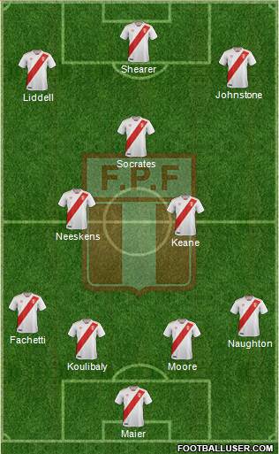 Peru Formation 2021