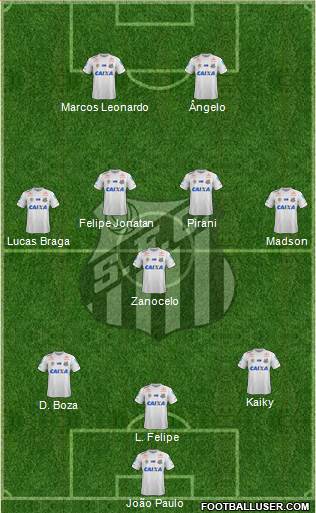 Santos FC Formation 2021