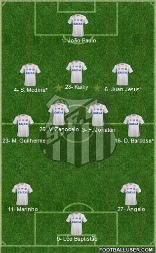 Santos FC Formation 2021