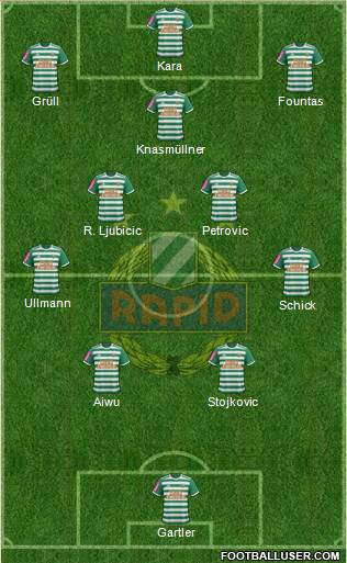 SK Rapid Wien Formation 2021