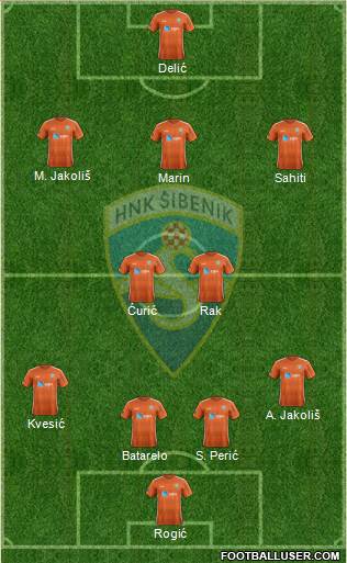 HNK Sibenik Formation 2021