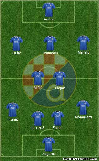 NK Dinamo Formation 2021