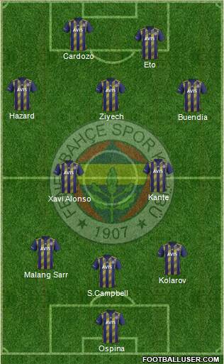 Fenerbahçe SK Formation 2021