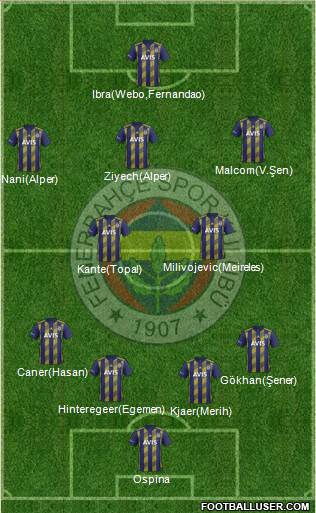 Fenerbahçe SK Formation 2021