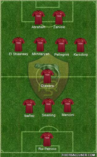 AS Roma Formation 2021