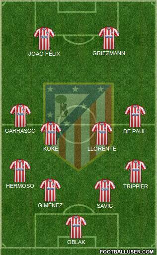 C. Atlético Madrid S.A.D. Formation 2021