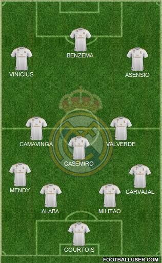 Real Madrid C.F. Formation 2021