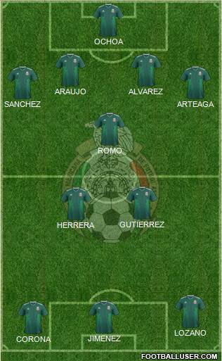 Mexico Formation 2021