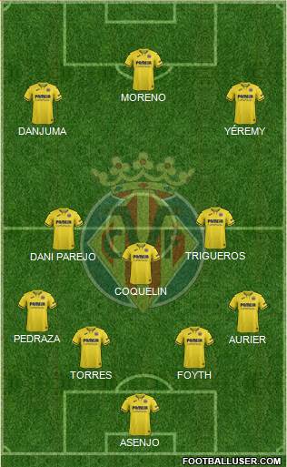 Villarreal C.F., S.A.D. Formation 2021