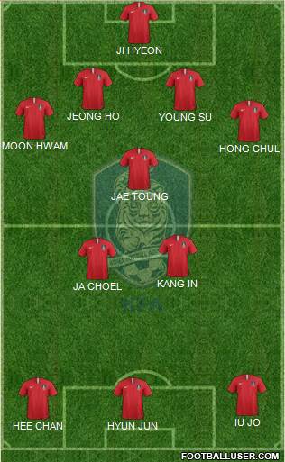 South Korea Formation 2021