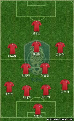 South Korea Formation 2021