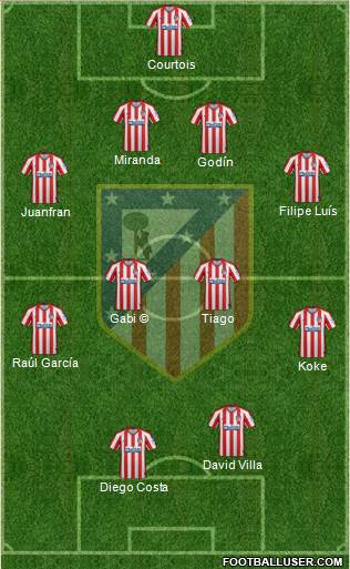 C. Atlético Madrid S.A.D. Formation 2021