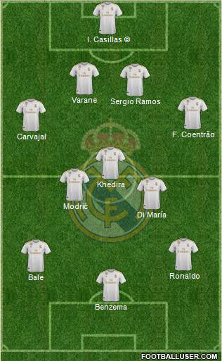 Real Madrid C.F. Formation 2021