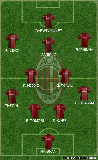 A.C. Milan Formation 2021