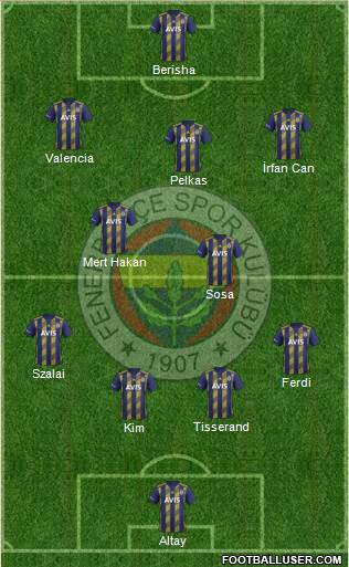 Fenerbahçe SK Formation 2021