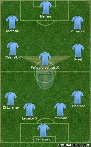 S.S. Lazio Formation 2021