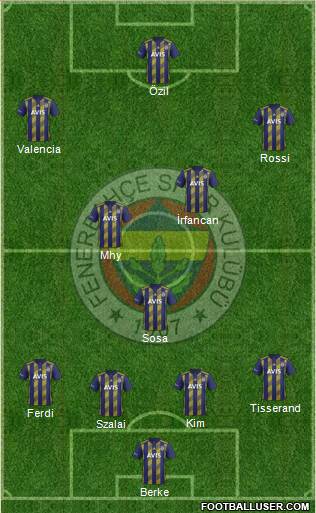 Fenerbahçe SK Formation 2021