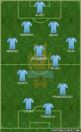 Uruguay Formation 2021