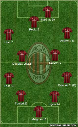 A.C. Milan Formation 2021