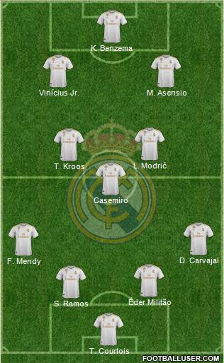 Real Madrid C.F. Formation 2021