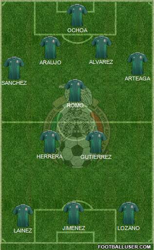 Mexico Formation 2021