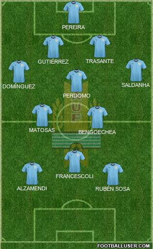 Uruguay Formation 2021