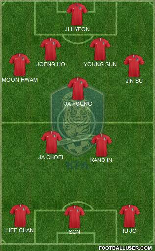 South Korea Formation 2021