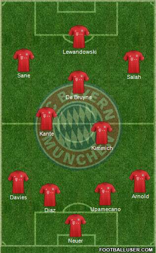 FC Bayern München Formation 2021