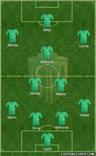 NK Istra 1961 Formation 2021