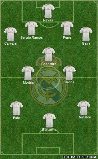 Real Madrid C.F. Formation 2021