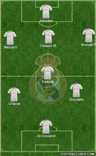 Real Madrid C.F. Formation 2021