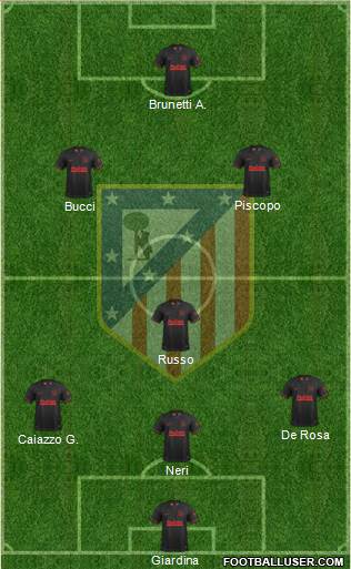 C. Atlético Madrid S.A.D. Formation 2021