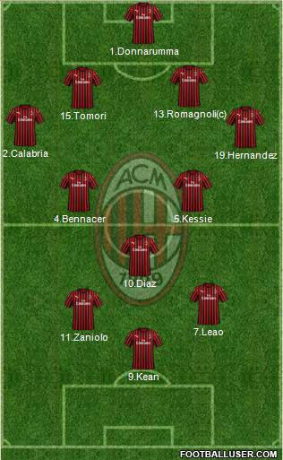 A.C. Milan Formation 2021