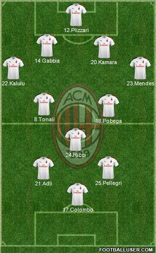 A.C. Milan Formation 2021