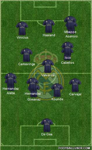 Real Madrid C.F. Formation 2021