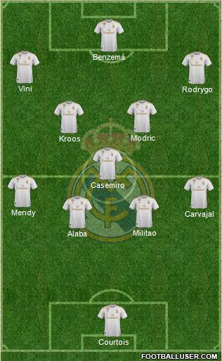 Real Madrid C.F. Formation 2021