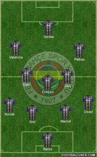 Fenerbahçe SK Formation 2021