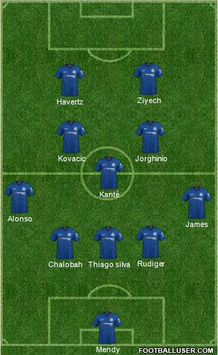 Chelsea Formation 2021