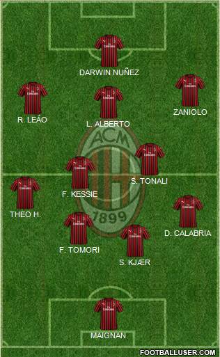 A.C. Milan Formation 2021