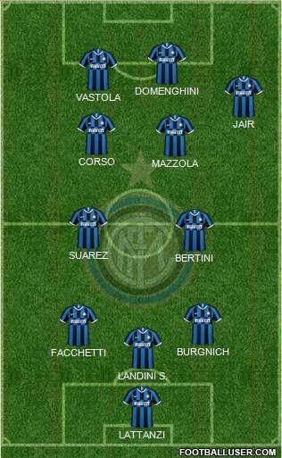 F.C. Internazionale Formation 2021