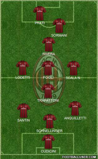 A.C. Milan Formation 2021