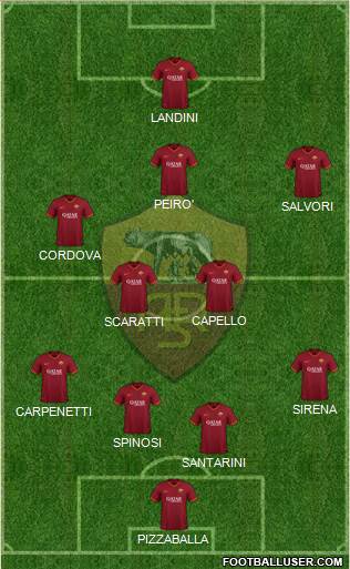 AS Roma Formation 2021