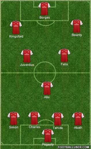 Arsenal Formation 2021