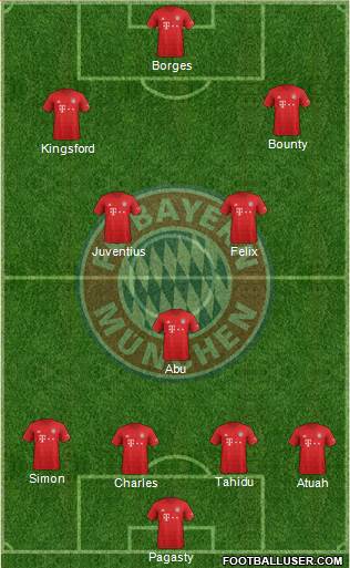 FC Bayern München Formation 2021