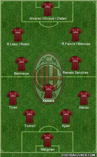 A.C. Milan Formation 2021