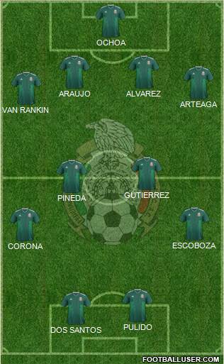 Mexico Formation 2021