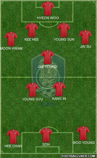 South Korea Formation 2021