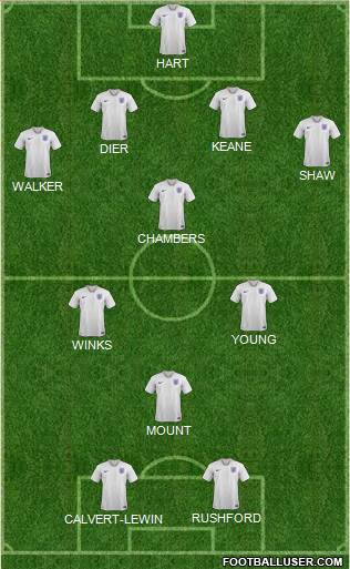 England Formation 2021