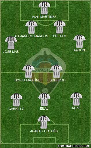 C.D. Castellón S.A.D. Formation 2021